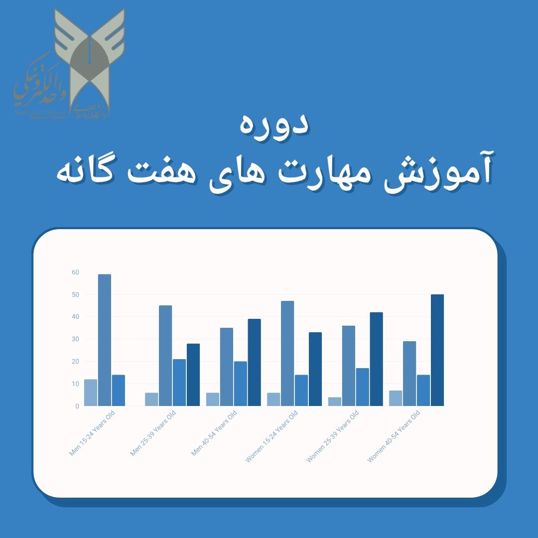 مهارت هفت گانه